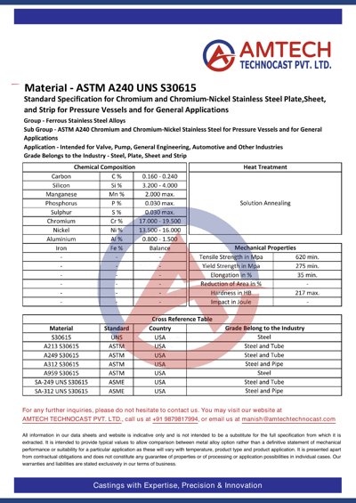 ASTM A240 UNS S30615