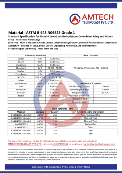 ASTM B 443 N06625 Grade 1