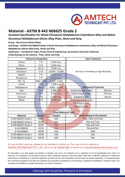 ASTM B 443 N06625 Grade 2