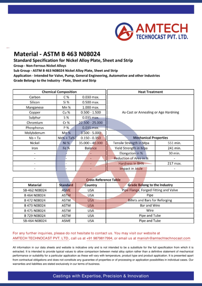 ASTM B 463 N08024