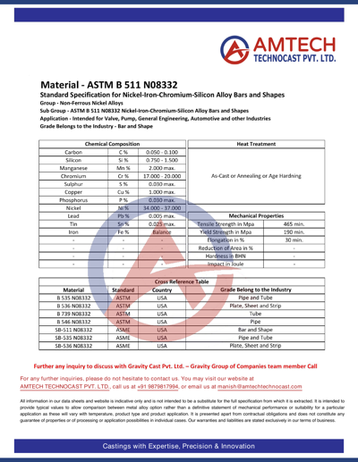 ASTM B 511 N08332